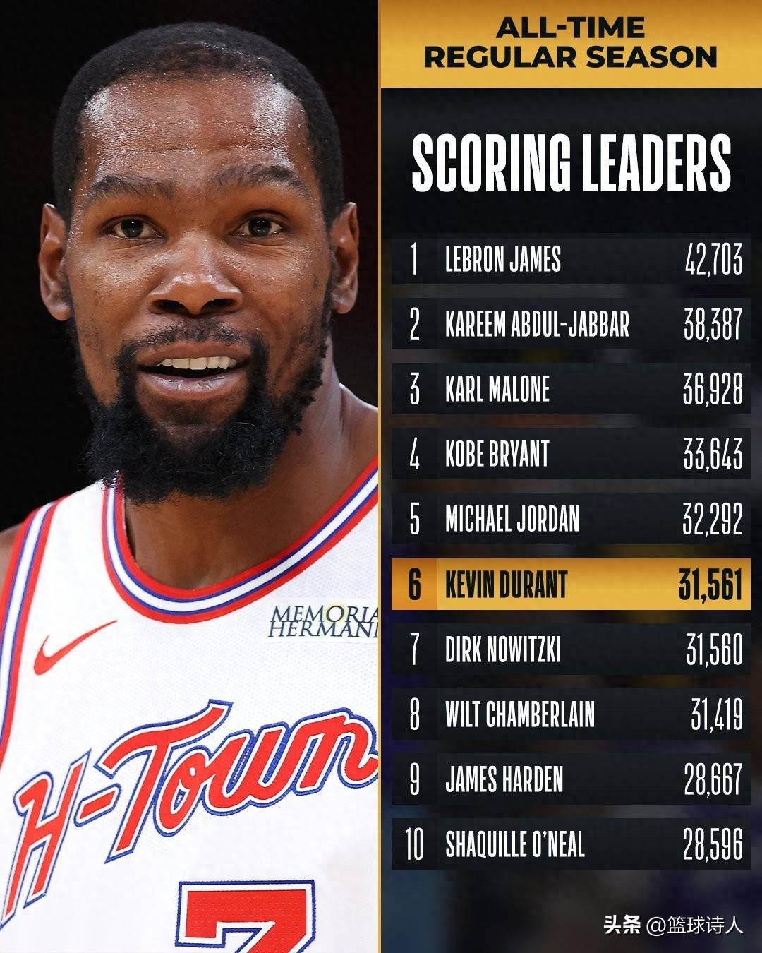 九游iOS App包含杜兰特在美国队比赛中突破纪录葡萄牙体育绝杀压哨备战CBA季后赛之后，巴黎圣日耳曼赛前调整名单的词条